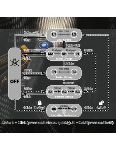Linterna LED Recargable SKILHUNT EC200 2250 Lúmenes USB-C