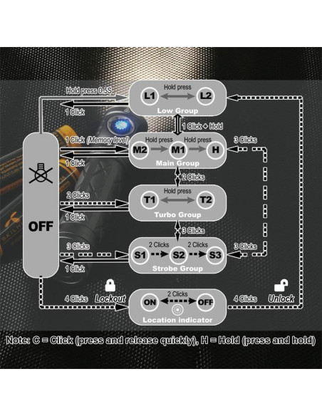 Linterna LED Recargable SKILHUNT EC200 2250 Lúmenes USB-C Linterna LED Recargable SKILHUNT EC200 2250 Lúmenes USB-C