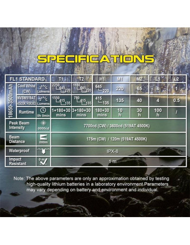 Linterna LED Recargable SKILHUNT EC200 2250 Lúmenes USB-C