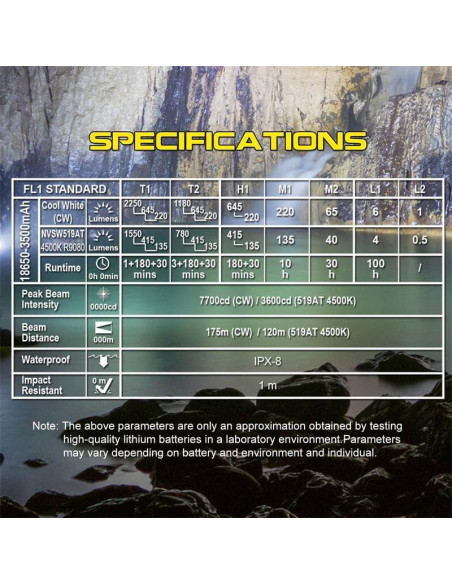Linterna LED Recargable SKILHUNT EC200 2250 Lúmenes USB-C Linterna LED Recargable SKILHUNT EC200 2250 Lúmenes USB-C
