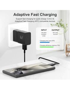 Adaptador Cargador Rápido USB Samsung Galaxy S25 Ultra - 2 Unidades 2