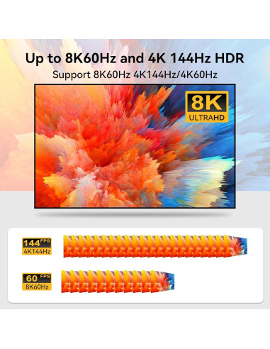 Divisor HDMI 1 en 2 FQuanmap 8K 60Hz EDID HDCP 2.3