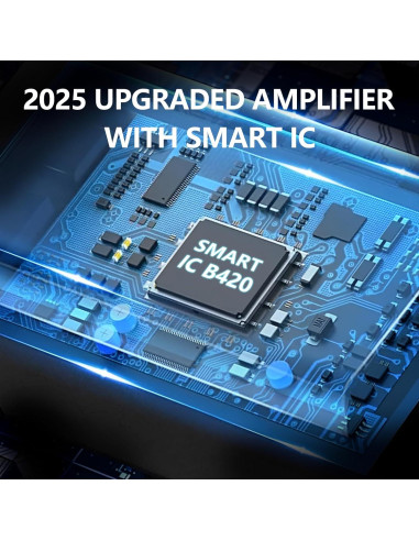 Antena HDTV Amplificada Yonquora 2025 4K 1080P con Cable 5m