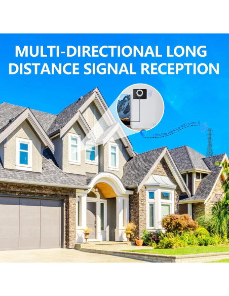 Antena HDTV Amplificada Yonquora 2025 4K 1080P con Cable 5m