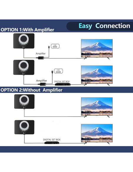 Antena HDTV Amplificada Yonquora 2025 4K 1080P con Cable 5m