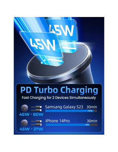 Cargador de Coche USB C LISEN 90W Carga Rápida Dual 45W