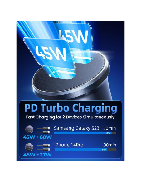 Cargador de Coche USB C LISEN 90W Carga Rápida Dual 45W