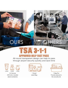 Paquete de 3 Bolsas de Aseo Transparentes ANOOVV 24.9x18.7cm 2