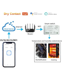Interruptor WiFi de Temperatura Tuya 10A Contacto Seco 2