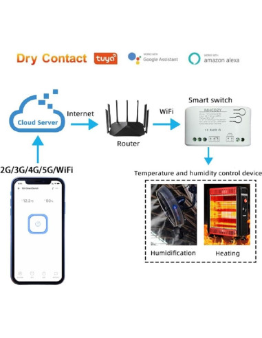Interruptor WiFi de Temperatura Tuya 10A Contacto Seco
