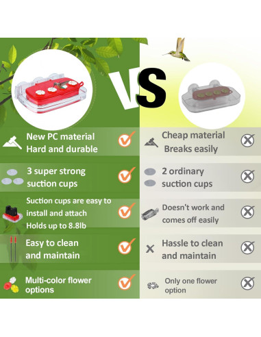 Comedero para Colibríes HCGADON Ventana 0.29L Rojo Antihormigas