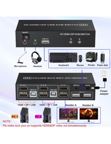 Interruptor KVM 2 Monitores LUKFOCAB 4K HDMI DP USB 2.0