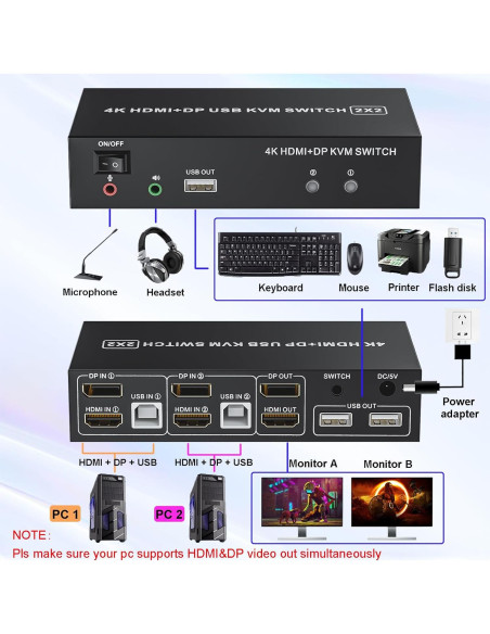 Interruptor KVM 2 Monitores LUKFOCAB 4K HDMI DP USB 2.0