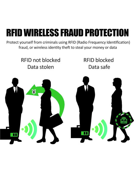 10 Fundas Bloqueadoras RFID Aluminio Yuanchu para Tarjetas