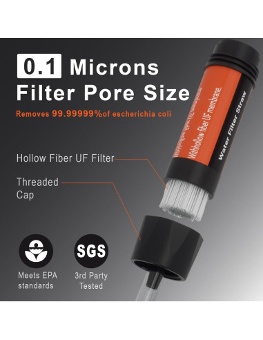 Paquete de 4 Filtros de Agua iHomey - Purificación 5 Etapas