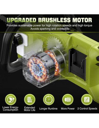 Motosierra Eléctrica Inalámbrica SEYVUM 40V 40.64 cm con 2 Baterías