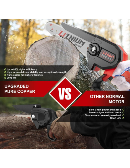 Sierra de Cadena Mini Inalámbrica Fostex 6" 600W Batería Doble