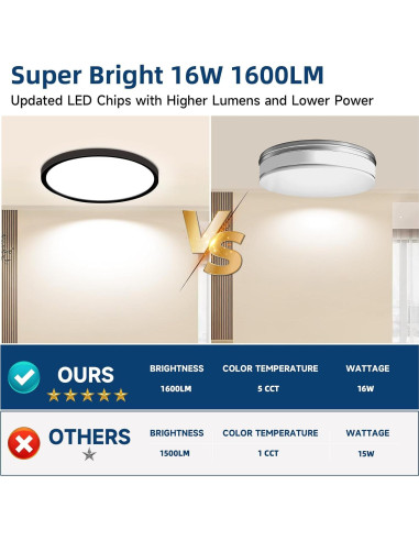 Lámpara de Techo LED 15W Ultra Delgado 7.5" 5 Colores WKONCLDY