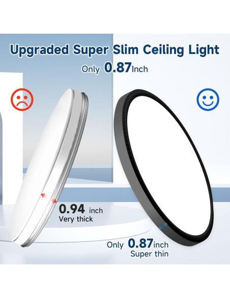 Lámpara de Techo LED 15W Ultra Delgado 7.5" 5 Colores WKONCLDY