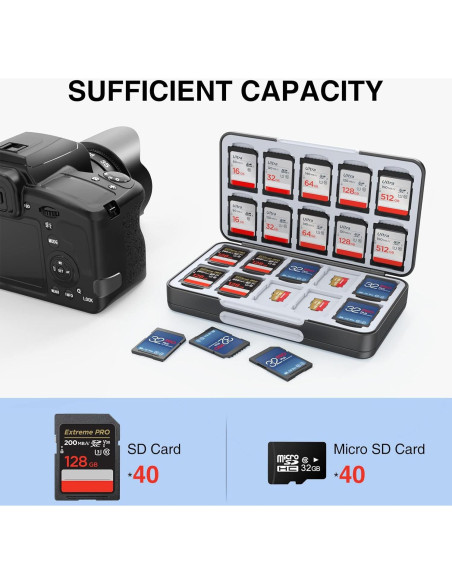 Funda Portátil HEIYING para 40 Tarjetas SD y Micro SD - Negra