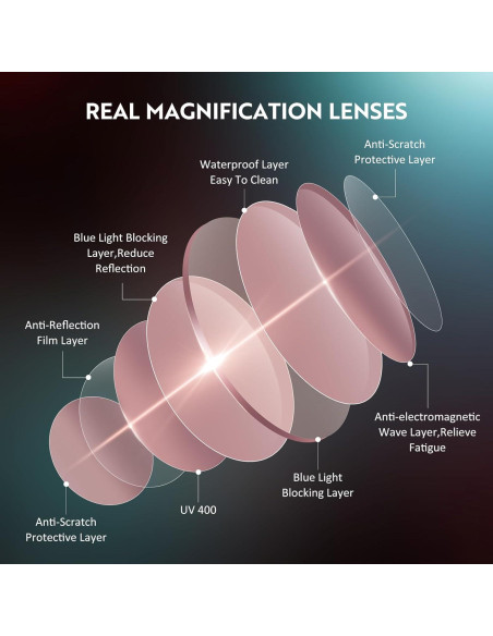 Gafas de lectura unisex con filtro UV y luz azul - 5 colores