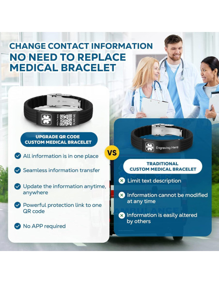 Pulsera Médica de Silicona TheLuckyTag con Código QR 24cm