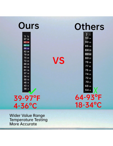 Termómetro Adhesivo para Acuario Kombucha J710654936357 4-36C