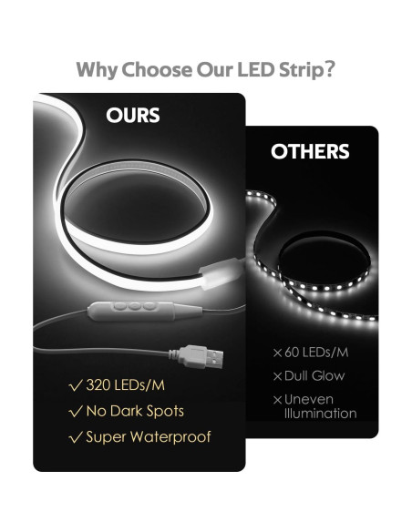 Tira de Luz LED USB 1M Samsion Blanca Fría IP67 Regulable