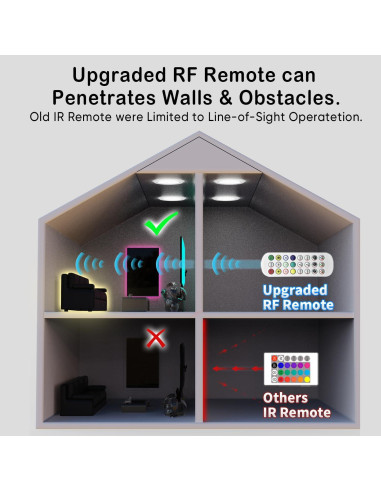 Luces de tira LED a pilas L8star 10.6m RGB con control remoto