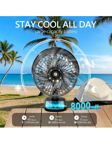 Ventilador Clip Recargable LiangJJ F036M 8000mAh con Neblina