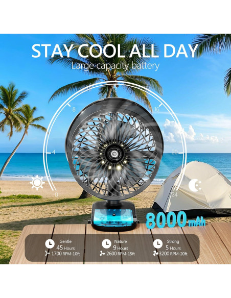 Ventilador Clip Recargable LiangJJ F036M 8000mAh con Neblina