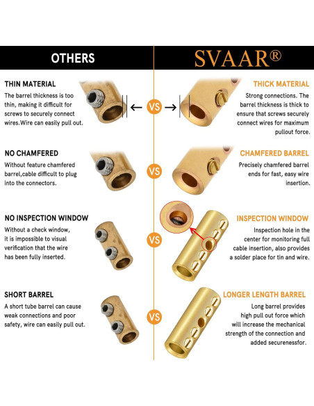 Conectores de Empalme Mecánico SVAAR 0 Gauge 6 PCS Cobre
