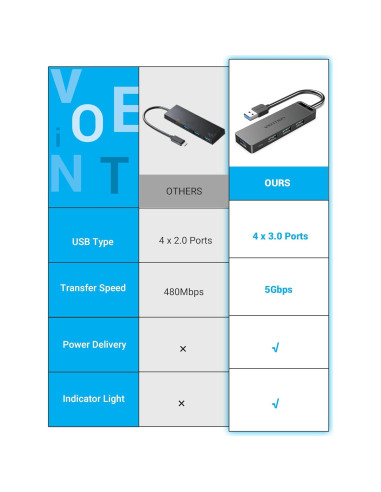 Hub USB 3.0 VENTION 4 Puertos Ultra Delgado 0.15M