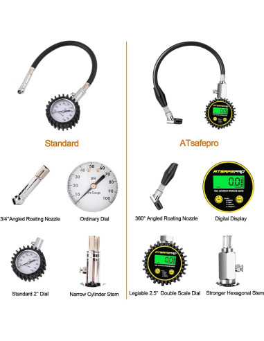 Medidor de Presión de Neumáticos Digital ATsafepro 200 PSI
