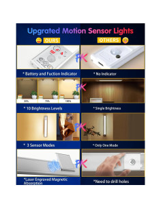 Luces Bajo Gabinete DUOFU365 LED Recargables 20cm 2 Piezas 2