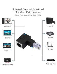 Adaptador Ethernet RJ45 90 YACSEJAO 2Pack Cat5e/Cat6 2