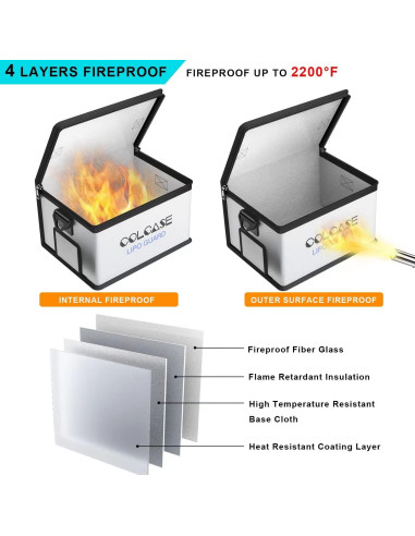 Bolsa Lipo Segura Colcase 28x20.3x16.5 cm A Prueba de Fuego