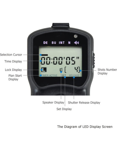 Cable disparador remoto JJC TM-J2 para Olympus E-M1 Mark II