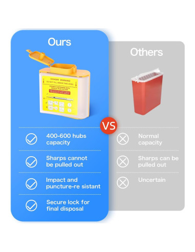 Cortador de Cabeza de Aguja Amonior con Contenedor 500ml