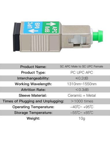 Kit de Adaptadores de Fibra Óptica Duogalia para OTDR APC