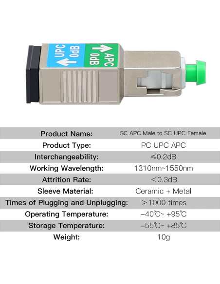 Kit de Adaptadores de Fibra Óptica Duogalia para OTDR APC