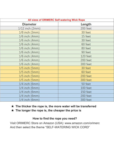 Cuerda de Riego Capilar ORIMERC 4.57m 1/6" para Plantas