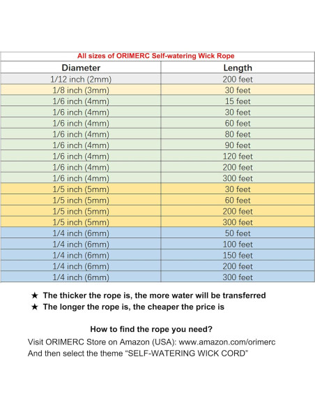 Cuerda de Riego Capilar ORIMERC 4.57m 1/6" para Plantas