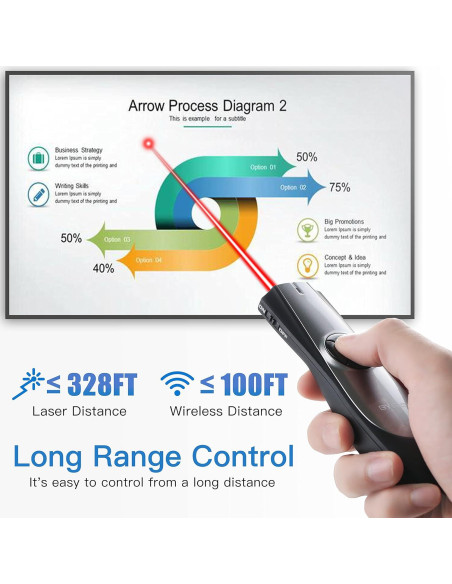 Presentador Inalámbrico BYEASY P5000 con Puntero Láser Rojo