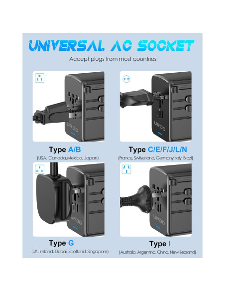 Adaptador de Viaje Universal URJD 35W Carga Rápida 6 Puertos