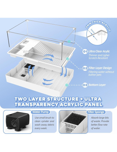 Kit de Acuario Grande GOZILLA GZ-500TB para Tortugas 50cm