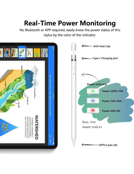 Lápiz KIROSA para iPad 2018-2025, Carga Rápida, Rechazo de Palma