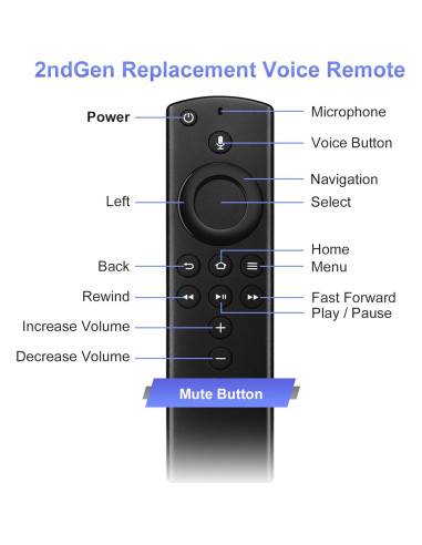 Control Remoto de Reemplazo Trado para TV Stick 2da Gen 4K