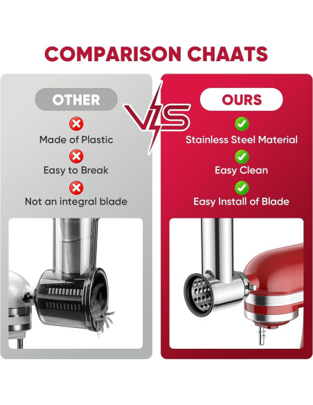 Accesorio Rallador y Rebanador Cofun para Batidora KitchenAid