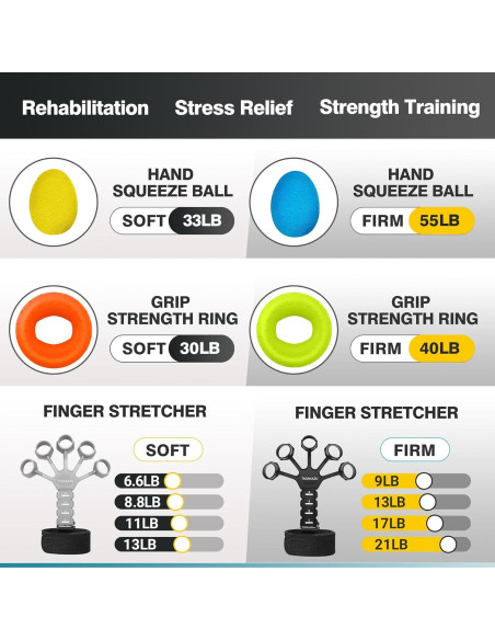 Entrenador de Fuerza de Agarre TADAKAZU 6 Piezas para Dedos